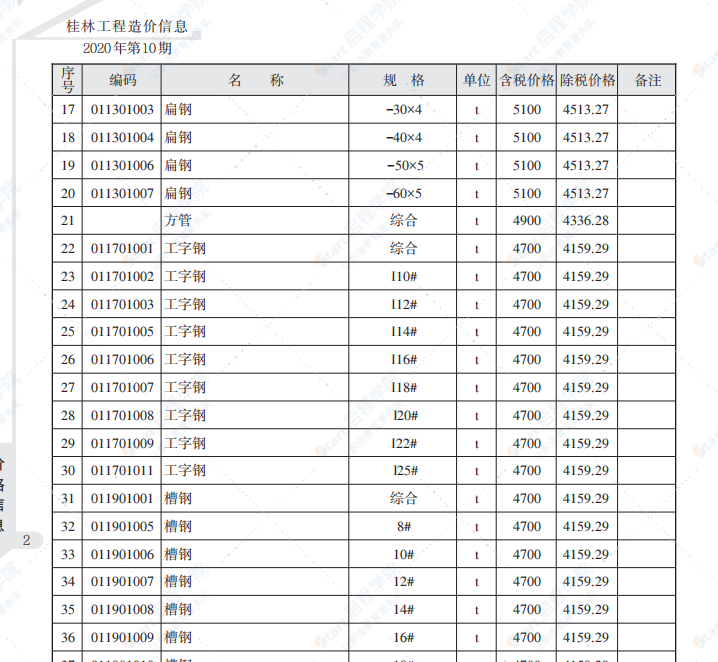 桂林2020年10月信息价