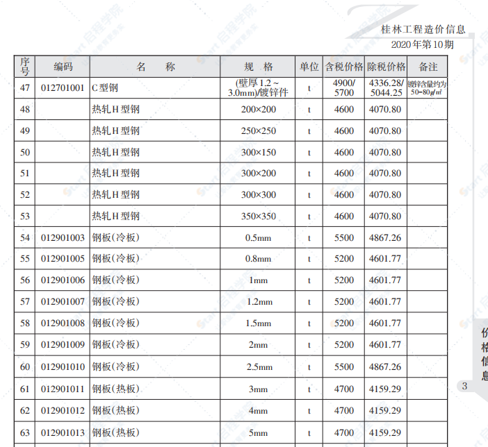 桂林2020年10月信息价