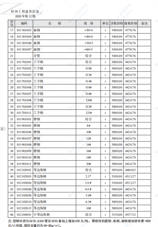 桂林2020年12月信息价