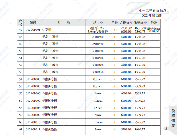 桂林2020年12月信息价