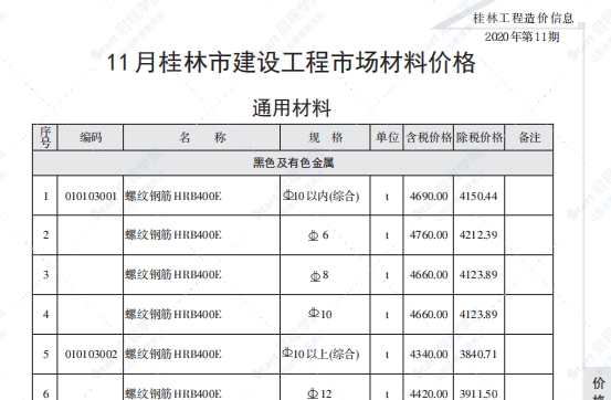 桂林2020年11月信息價(jià)