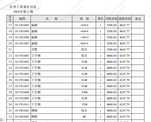 桂林2020年11月信息價(jià)