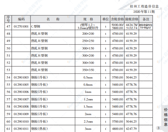 桂林2020年11月信息價(jià)