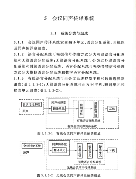 《電子會議系統(tǒng)工程設計規(guī)范 GB50799-2012》