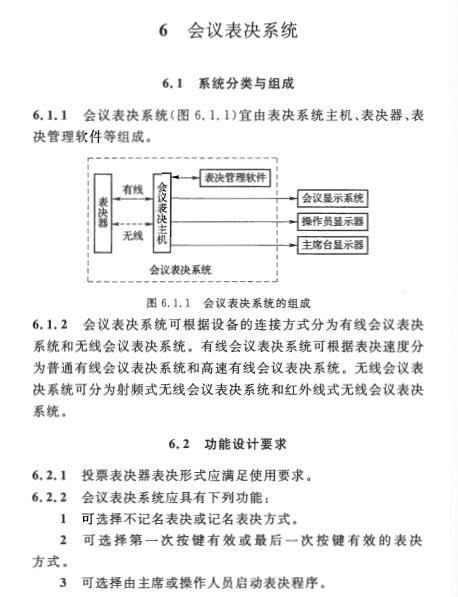 《電子會議系統(tǒng)工程設計規(guī)范 GB50799-2012》