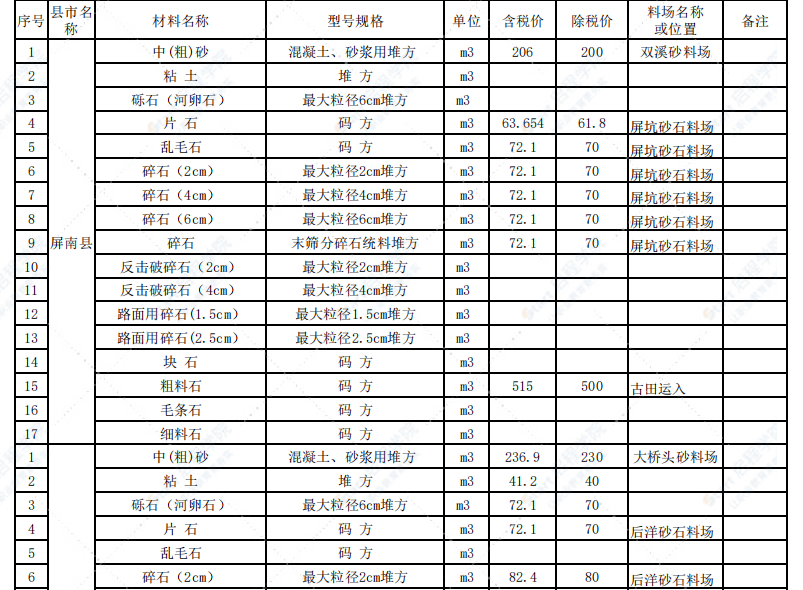 寧德市2021年1月交通工程信息價(jià)