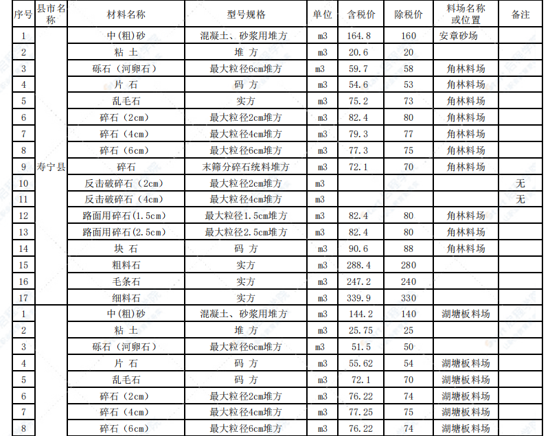 寧德市2021年1月交通工程信息價(jià)