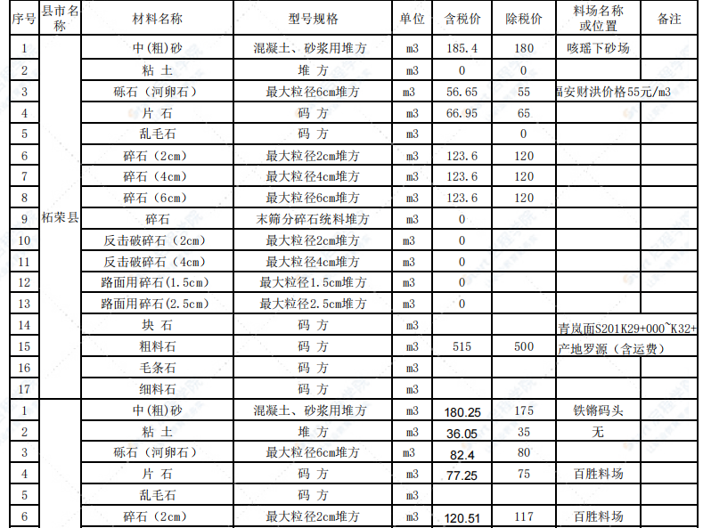 寧德市2021年1月交通工程信息價(jià)