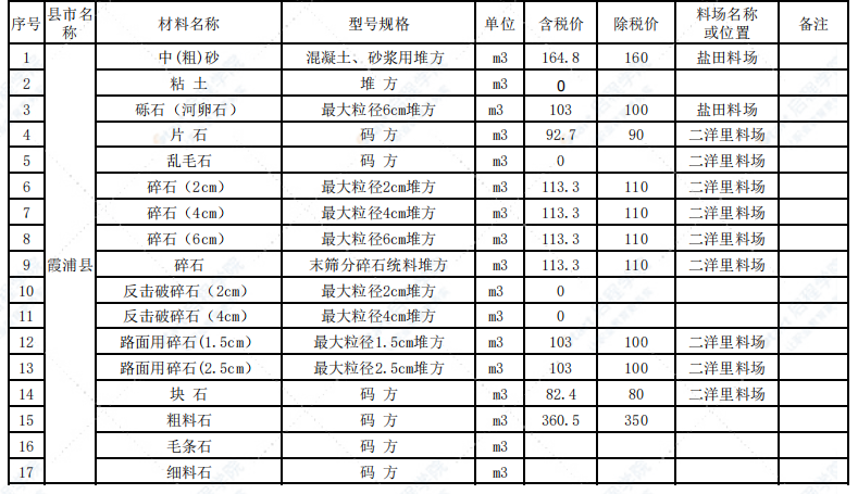 寧德市2021年1月交通工程信息價(jià)