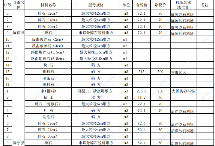 宁德市2021年5月交通工程信息价