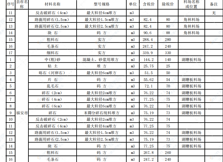 宁德市2021年5月交通工程信息价