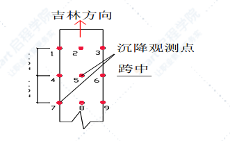 特大橋梁現(xiàn)澆箱梁安全技術(shù)專項(xiàng)方案