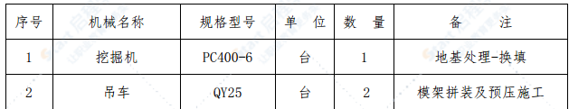 特大橋梁現(xiàn)澆箱梁安全技術(shù)專項(xiàng)方案