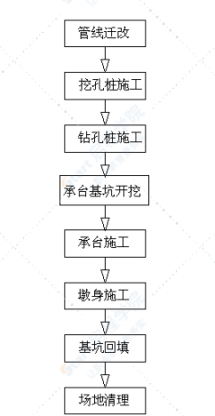 跨隴海鐵路特大橋跨隴海鐵路施工方案