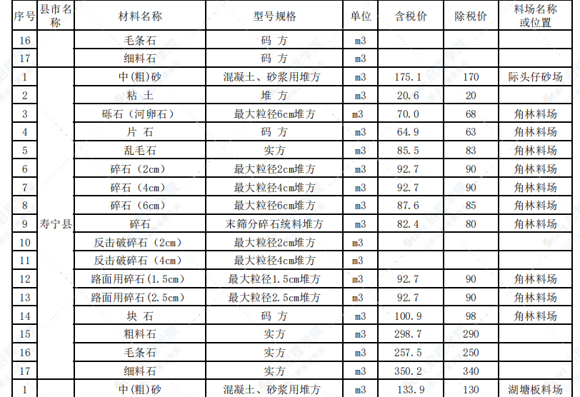 宁德市2021年9月交通工程信息价