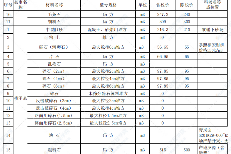 宁德市2021年9月交通工程信息价