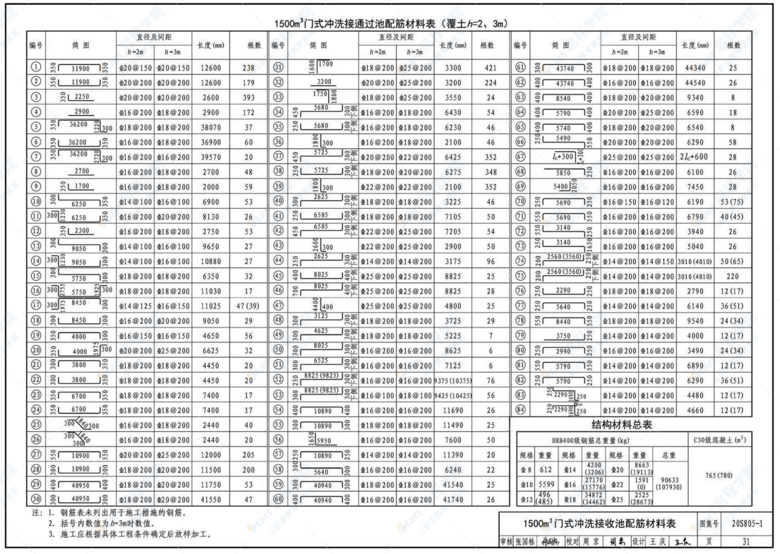 20S805-1 雨水調(diào)蓄設(shè)施-鋼筋混凝土雨水調(diào)蓄池