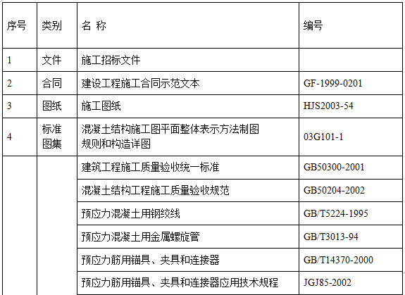 某教學(xué)樓后張預(yù)應(yīng)力混凝土梁施工方案