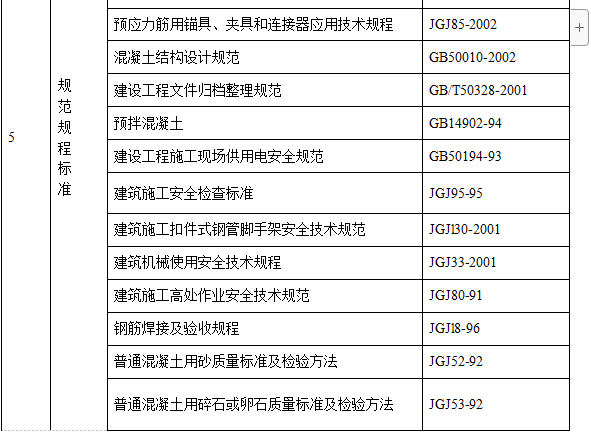 某教學(xué)樓后張預(yù)應(yīng)力混凝土梁施工方案