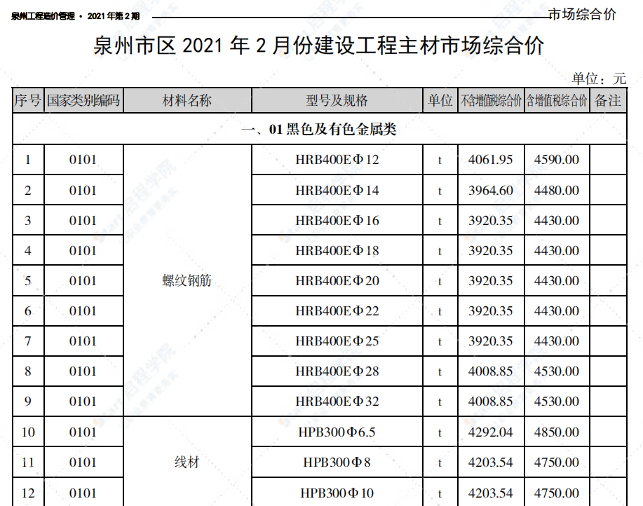 泉州市2021年2月信息价