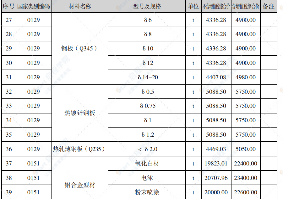 泉州市2021年2月信息价