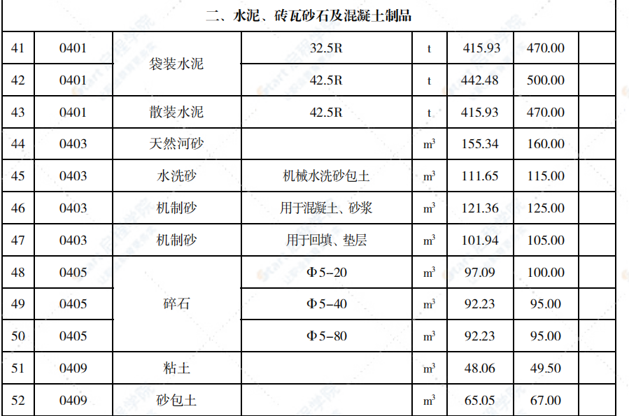 泉州市2021年2月信息价