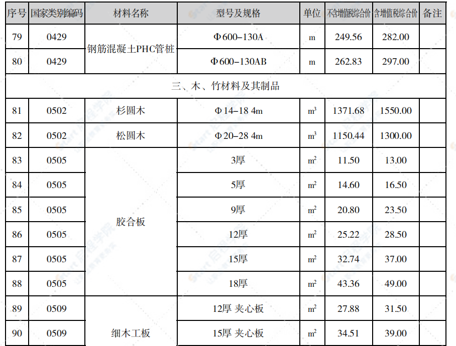 泉州市2021年2月信息价