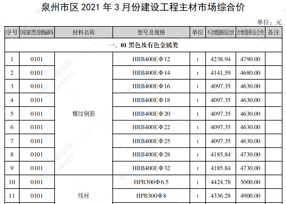 泉州市2021年3月信息价