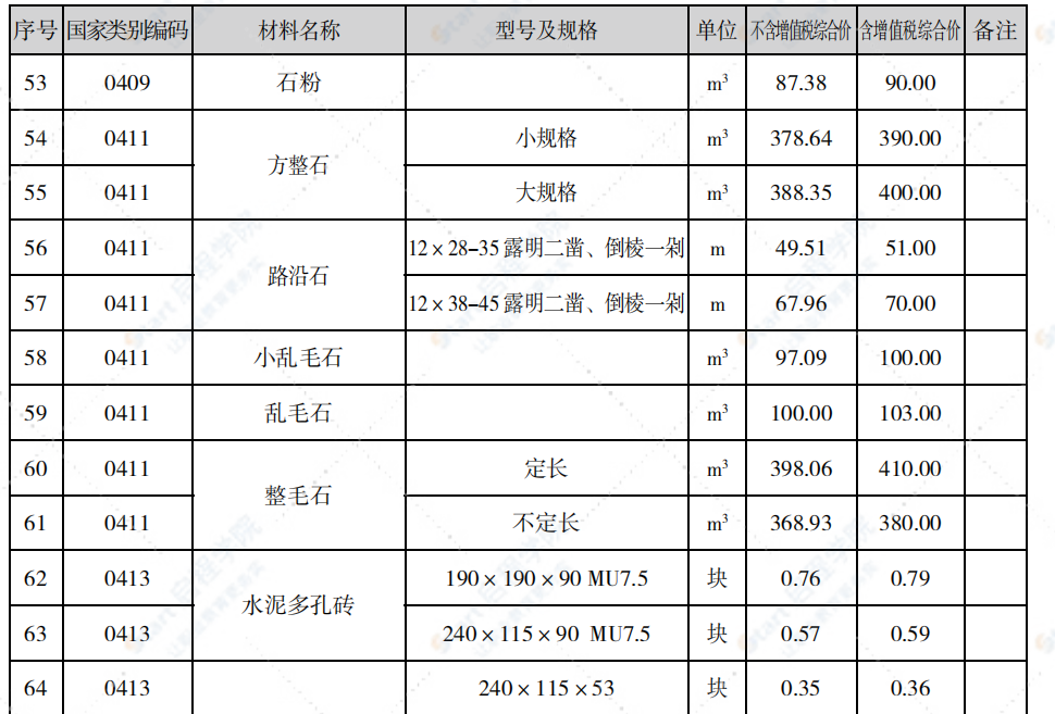 泉州市2021年3月信息价