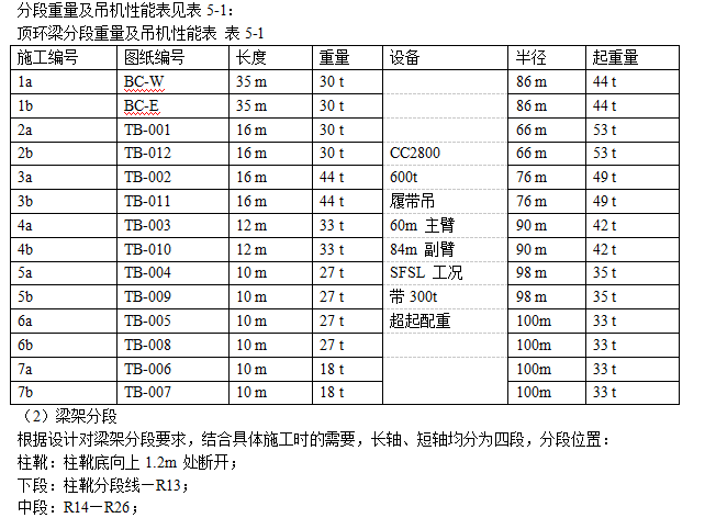 某大劇院殼體鋼結(jié)構(gòu)安裝工程施工方案