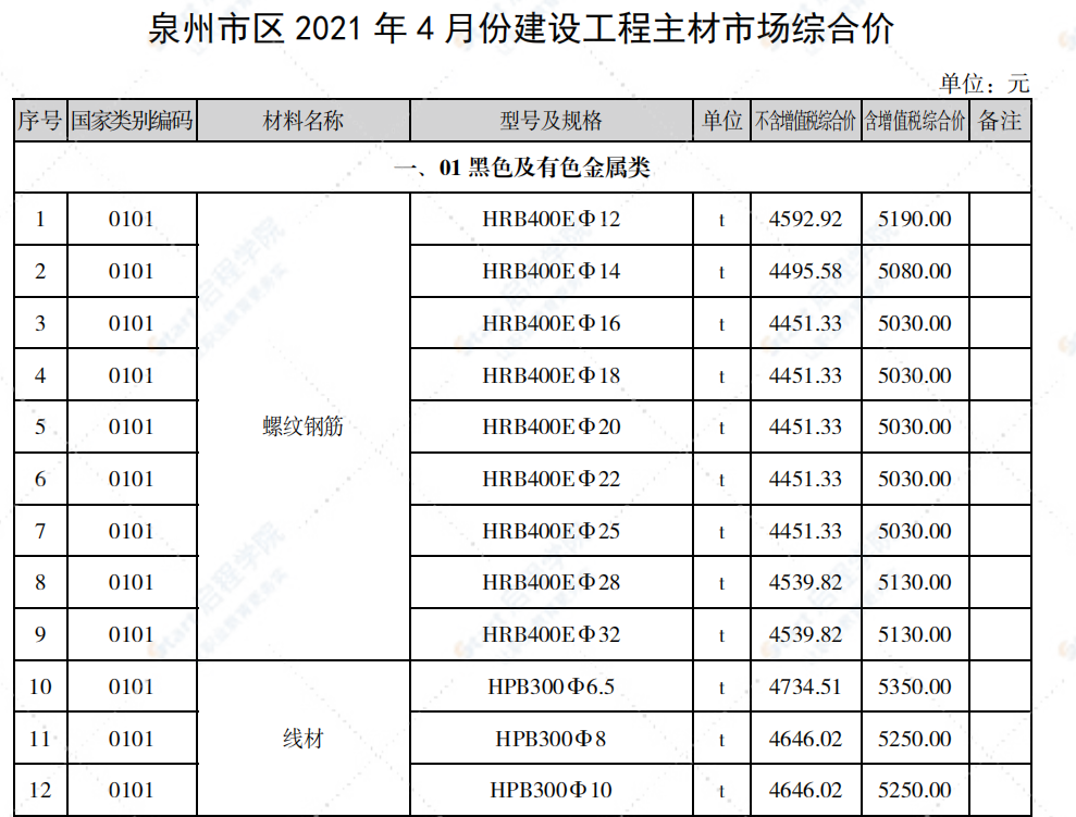 泉州市2021年4月信息价