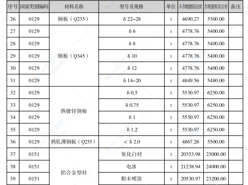 泉州市2021年4月信息价