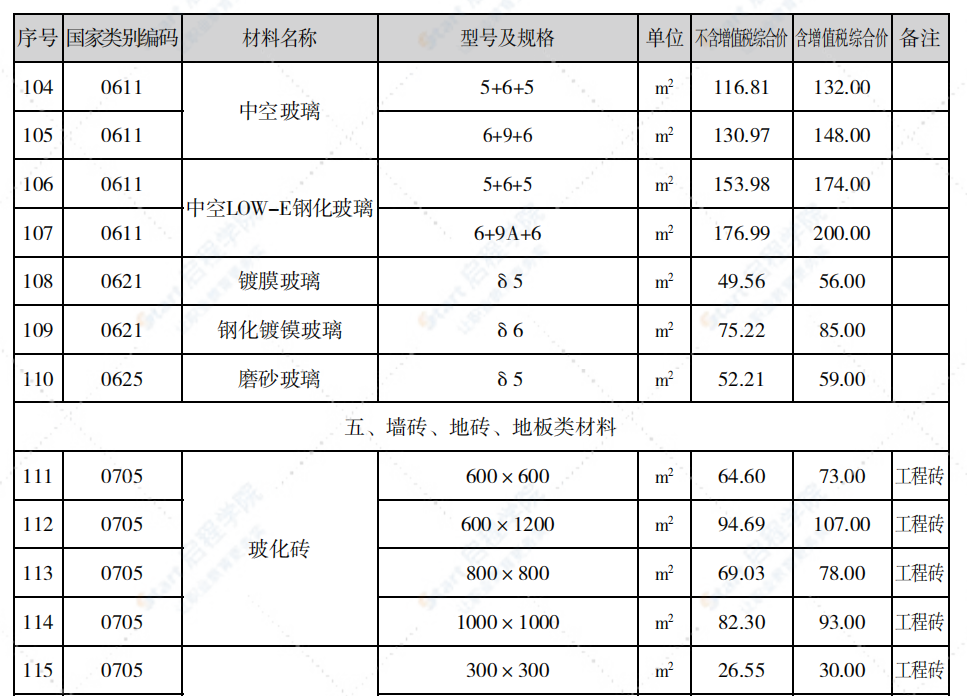 泉州市2021年5月信息价