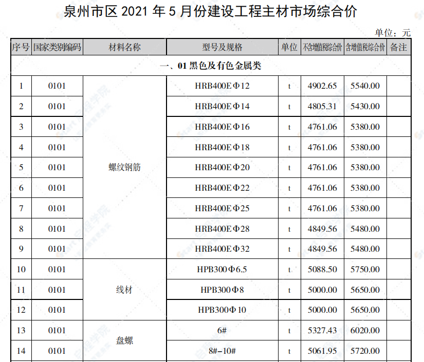 泉州市2021年5月信息价