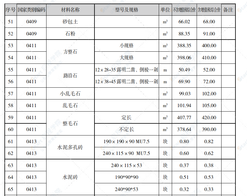 泉州市2021年5月信息价