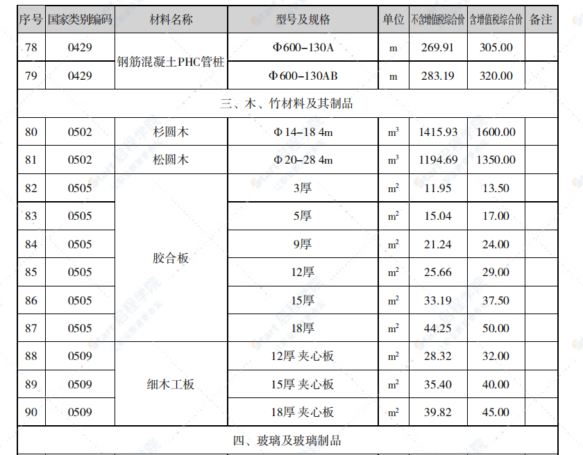 泉州市2021年5月信息价