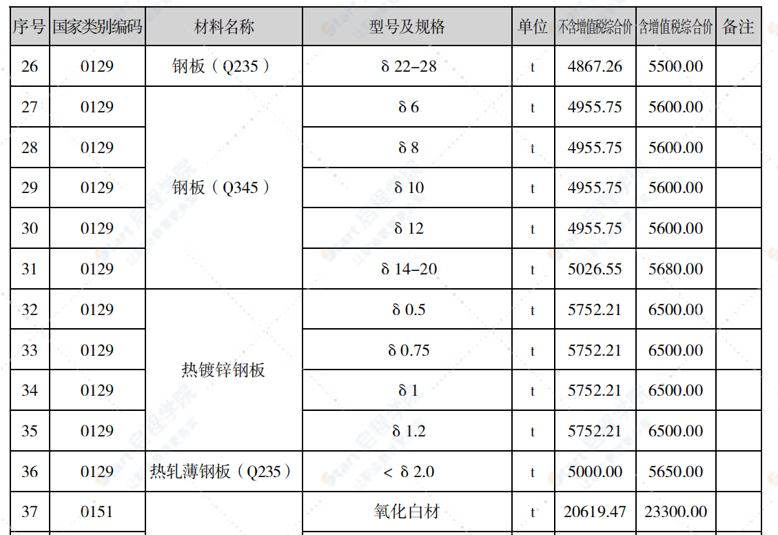 泉州市2021年6月信息价