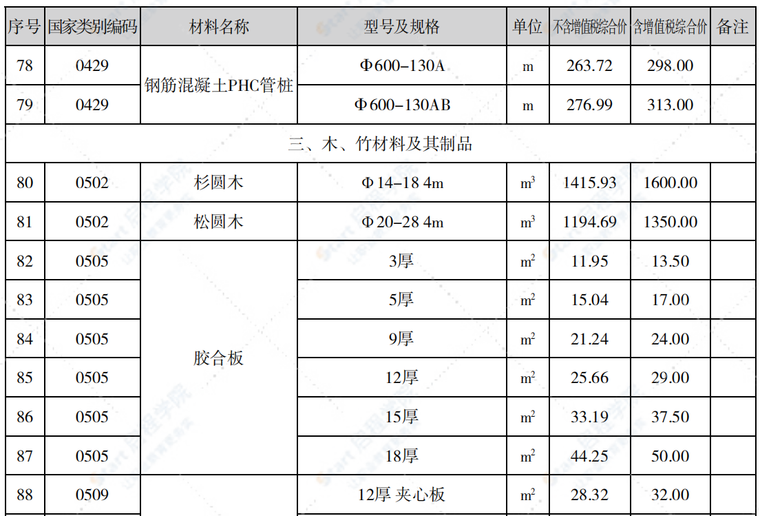 泉州市2021年6月信息价