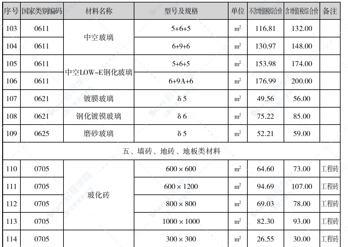 泉州市2021年11月信息价