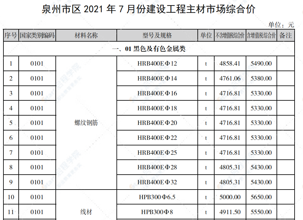 泉州市2021年7月信息价