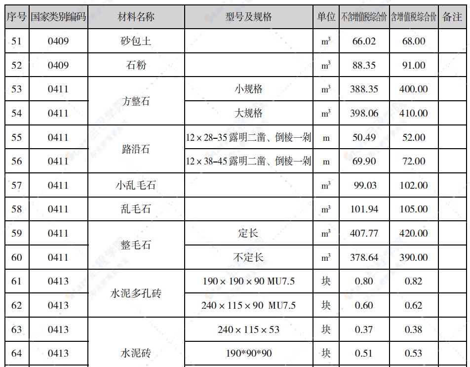 泉州市2021年8月信息价