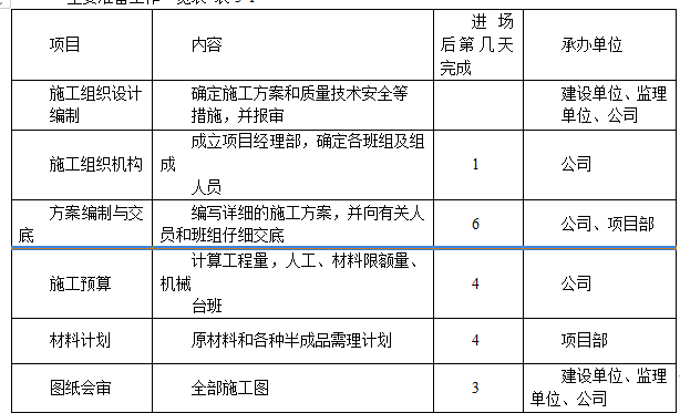 某商業(yè)大廈機(jī)電分包工程專項(xiàng)施工方案