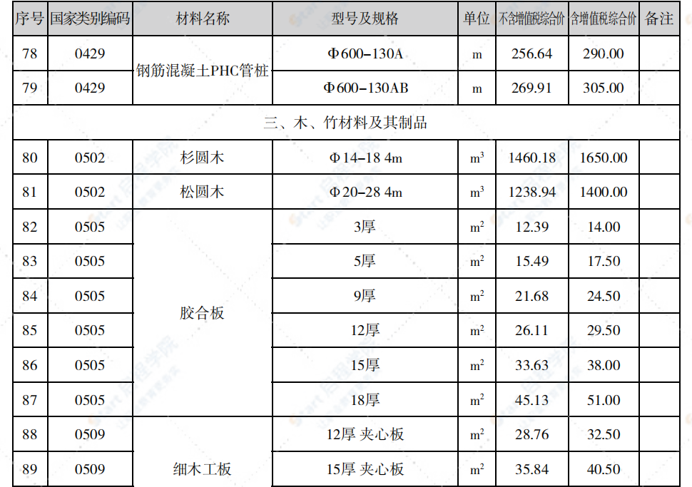 泉州市2021年8月信息价