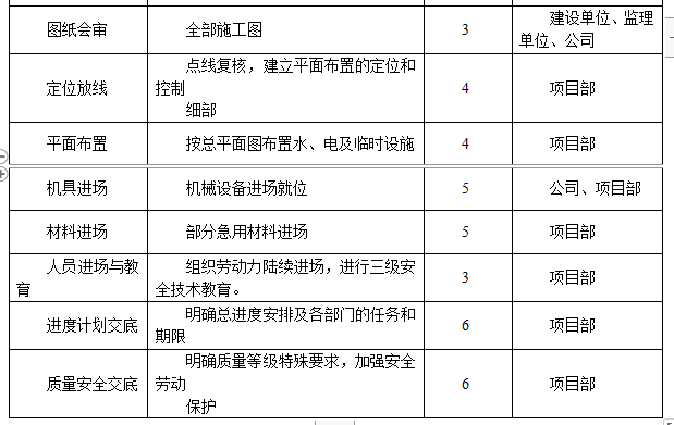 某商業(yè)大廈機(jī)電分包工程專項(xiàng)施工方案