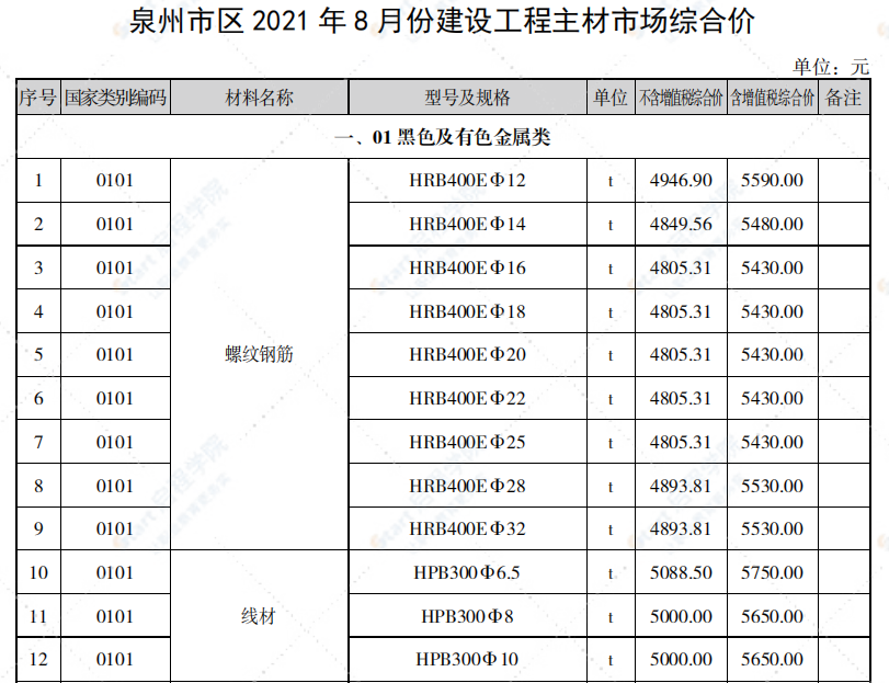 泉州市2021年8月信息价