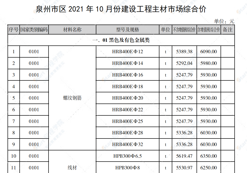 泉州市2021年10月信息价