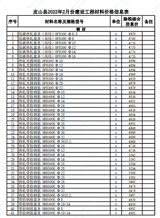 新疆 和田地區(qū)皮山縣2022年2月份建設工程材料價格信息表