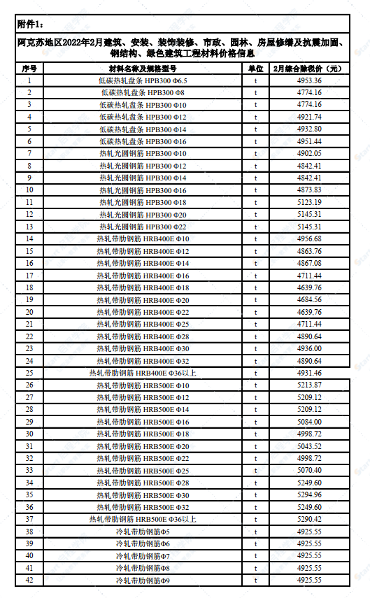 新疆阿克苏地区2022年2月建筑工程材料价格信息
