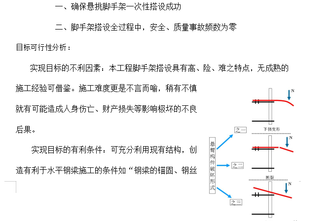 高空大跨度懸挑外腳手架搭設(shè)施工方案