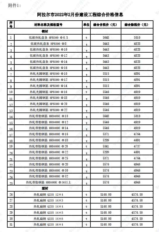 新疆阿拉尔市2022年2月份建设工程价格信息